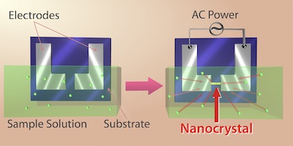 Electrolysis
