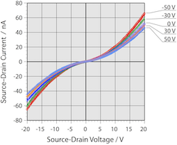 FET-Characteristics