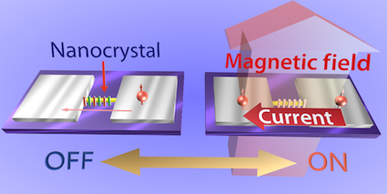 MagneticDevice